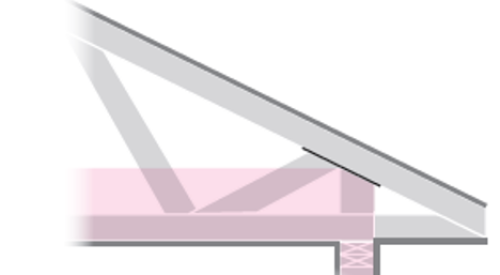 Raised heel or energy trusses allow even the corners of the attic to be well insulated; this helps to prevent ice dams in winter and keeps rooms cooler in summer.