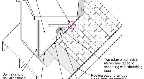 A dormer with an openable window (not shown) can provide access to the roof if flood waters rise too high and too quickly; the dormer should be properly insulated, flashed, and air sealed