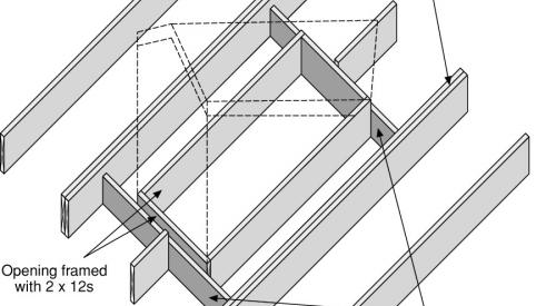 Install extra support and blocking if needed around the opening for a roof hatch or skylight that is wider than the rafter spacing 