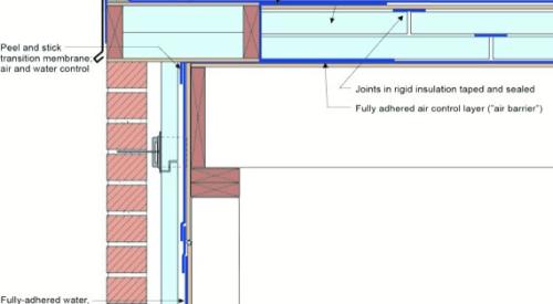 Right – This low-slope flat roof assembly has continuity of both the air and water barriers