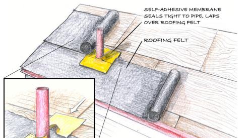 Sealing direct roof penetrations—first steps