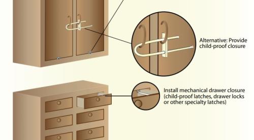 Self-locking drawers and cabinets can be installed to protect against damage from seismic events. 