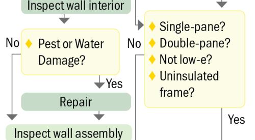 This simple decision tree can help homeowners and contractors make decisions about re-siding a home and upgrading windows