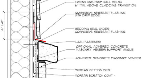 The red piece in this detail is through-the-wall metal flashing; it is installed on the sheathing just above the capstone, with house wrap installed to lap down over it.