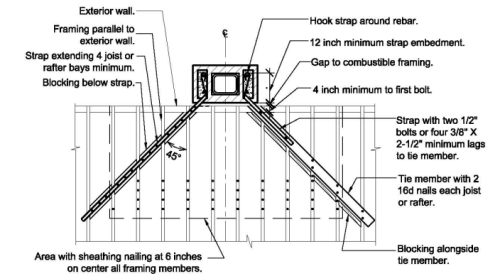Top view showing how the chimney is attached to ceiling joists that run perpendicular to the exterior wall.