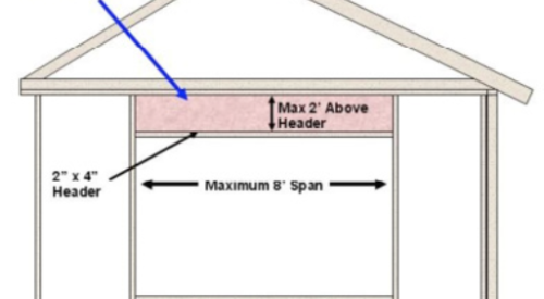 Instead of solid timber headers over windows, the headers can be insulated by using a sheet of plywood or one piece of solid timer on the exterior with a layer of insulation to the inside.