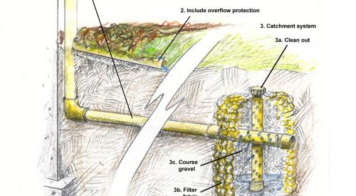 Catchment system