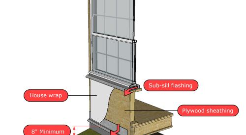 Proper installation of flashing for drainage
