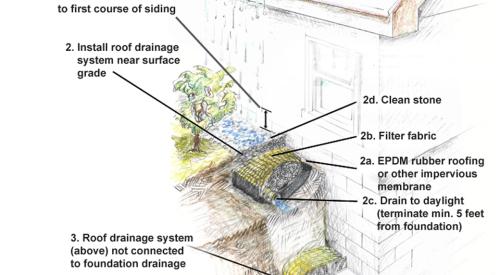 Grade-level drainage