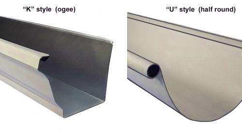 Gutter channel