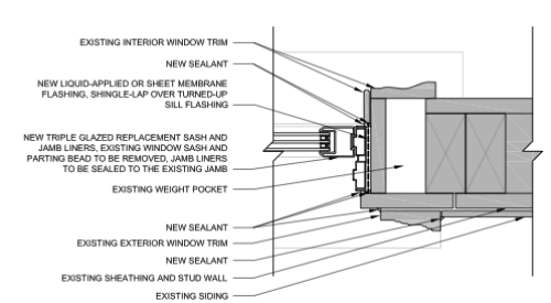 Example jamb detail for a replacement window sash