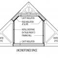 Conceptual insulation practice at attic-style truss system - above unconditioned space