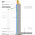 Foundation Wall Exterior board insulation without above-grade wall insulation