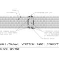 Connection of SIP wall panels with block splines
