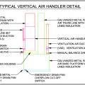 Front view of vertical air handler condensate disposal and controls