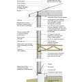 IECC Climate Zone 1A: Unvented Attic, 2x6 Wall, Monolithic Slab 
