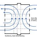 In a non-compartmentalized multistory multifamily building, the stack  effect can pull outside air in through leaks at lower floors and push air out through leaks in the upper envelope.