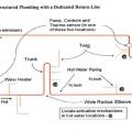 Right – Plumbing diagram showing locations for recirculation pump sensors.