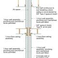 Assembly details for a double-1-hour separation wall between dwelling units in multifamily row houses 