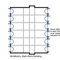 Compartmentalization uses air sealing to reduce the stack effect in a multistory building  - the large vertical pressure difference in a tall building is separated into smaller pressure differences at each floor