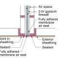 Plan view showing how fully adhered membrane is used to air seal the party wall where it connects to the exterior wall 