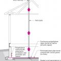 Radon control system as part of a water-managed and air-sealed crawlspace