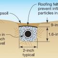 A French drain contains a perforated drain pipe wrapped in rock and landscape fabric.