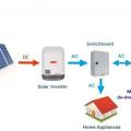 Basic layout diagram of an AC-coupled solar battery system with a Grid-tied (hybrid) setup