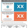 The Attachments Energy Rating Council (AERC) uses this label to indicate certified low-E storm window products. 