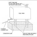 Anchoring a fuel tank to a concrete slab to avoid displacement if flooding occurs.