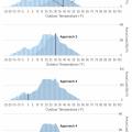 These plots compare sizing approaches in terms of the approximate annual heating load a heat pump might carry throughout the year for a hypothetical home in Minneapolis, MN.