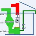To increase surface area and reduce pressure drop for high MERV filters, the return duct can be constructed to permit the installation of two furnace filters side by side