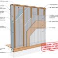 Double-stud wall with cellulose insulation