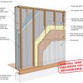 Double-stud wall with spray foam and cellulose insulation