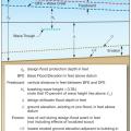 Base flood elevation and other parameters affected by flood depth.