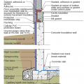 Concrete basement wall with exterior rigid insulation and comprehensive moisture management details 