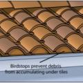 Install birdstop at the eave in tile roofs to minimize the accumulation of debris, a fire hazard, at the roof edge.