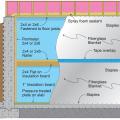 Right - Reduce condensation risks to blanket insulation by installing perforated vapor retarder covered fiberglass blankets over rigid foam that is air-sealed at all edges; staple the blanket to nailers and top/bottom plates and tape over the seams.