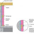 Right - Section view showing how to air-seal and insulate a basement wall with perforated blanket insulation by installing it over air-sealed rigid insulation board to reduce condensation risk in the fiberglass blanket.