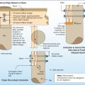Right – Use these fasteners to connect beams to wood piles. 