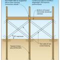 Bracing of timber pile foundations. 