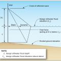 Breaking wave pressure distribution against a vertical wall. 