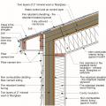 Building section connecting an unvented roof assembly constructed with fire-resistant and fire-retardant materials to a wall assembly with similar materials.