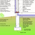 Building section connecting wall assembly constructed with fire-resistant and fire-retardant materials to a foundation assembly with similar materials.