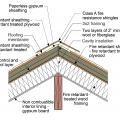 Building section showing a vapor diffusion ridge port constructed with fire-resistant and fire-retardant materials.