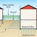 Buoyancy force on dry floodproofed homes with deep basements leads to possible foundation damage