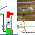 To prepare for a total duct test at rough-in, cover all of the supply outlets and return inlets