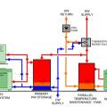 A central heat pump water heating system with a parallel loop tank temperature maintenance configuration uses a multi pass heat pump water heater to provide all the heat for hot water circulation temperature maintenance.