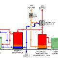 A central heat pump water heating system with a parallel loop tank temperature maintenance configuration uses a multi-pass heat pump water heater to provide all the heat for hot water circulation temperature maintenance 