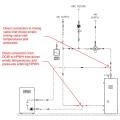 Wrong: HPWH inlet and outlet are piped to mixing valve inlet and DCW make up, driving erratic HPWH and mixing valve behavior  